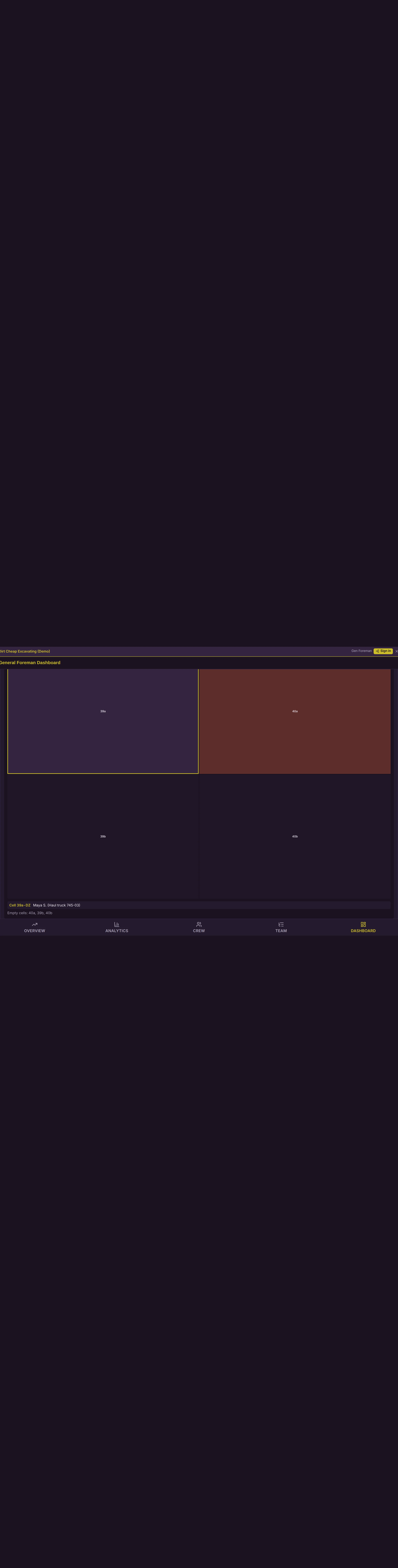 Site intelligence map with geofenced zones and speed enforcement